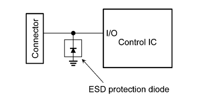 位置电路 - Toshiba DF2xxM5CT ESD保护二极管